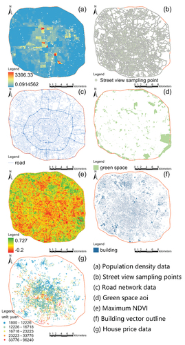 Figure 3. Study data.