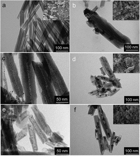 Figure 1. TEM and SEM images of HNT (a) and fresh Co/HNT (b), Ru@HNT-1 (c), RuCo@HNT-1 (d), Ru@HNT-2 (e), RuCo@HNT-2 (f).