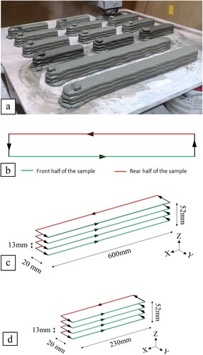 Figure 1. (a) 3D printed sample for TGA and mechanical analysis; (b) Top view of the printing path to differentiate the front and rear half of the sample; Schematic diagram for the print path with dimensions for (c) TGA and compressive strength test and (d) flexural strength test.