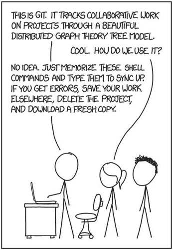 Fig. 1 Infamous comic from https://xkcd.com that highlights the difficulty of learning and using the version control software Git.
