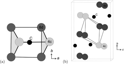 Figure 6. Two kinds of interstices in the cementite unit cell. (a) Prismatic. (b) Octahedral.