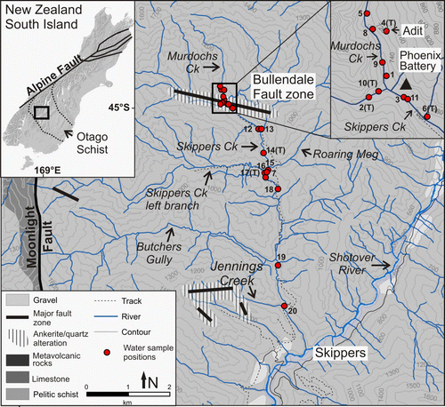 Fig. 1  Topographic map of the Skippers Creek catchment. Bullendale fault zone and other major fault zones are drawn after Begbie & Craw (Citation2006), Craw et al. (Citation2006), and MacKenzie et al. (Citation2007) and alteration halos (hatched) are added after Craw et al. (Citation2006). Major rock types are also shown (grey shades). Rivers and sites discussed in the text are annotated and water samples positions and their labels are added. The inset digital elevation model of the South Island of New Zealand shows the extent of the Otago Schist and the location of Skippers Creek catchment.