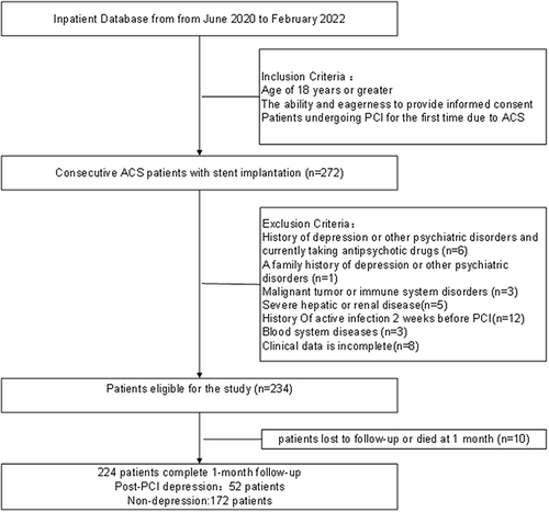 Figure 1 Study recruitment profile.