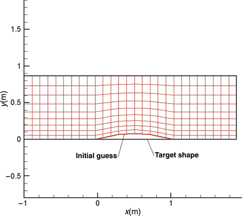 Figure 4. Geometry of bumped and straight duct.