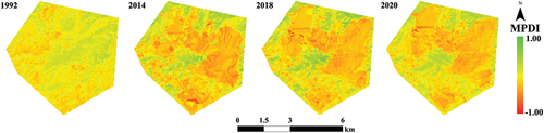 Figure 12. MPDI images of the zijin mining area in 1992, 2014, 2018, and 2020.