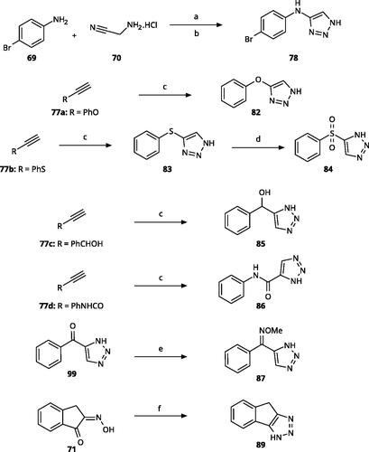 Scheme 4. Aryl-tether-1,2,3-triazoles and annulated derivatives. Reagents and conditions: (a) NaNO2, 2M HCl, CH3COONa, 0 °C-rt, 1 h. (b) EtOH, reflux, overnight, overall yield 70% for 2 steps. (c) TMSN3, CuI, DMF:MeOH (9:1), 100 °C, 10–12 h, yield 50–70%. (d) H2O2, (NH4)2MoO4, MeOH, 0 °C- rt, 14 h, yield 80%. (e) CH3ONH2·HCl, NaOAc, H2O:EtOH, 70 °C, rt, 15 h, yield 55%. (f) N2H4·H2O, KOH, diethylene glycol, 170–190 °C, 6 h, yield 40%.