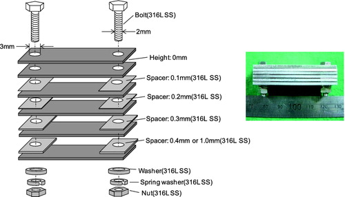 Figure 3. Specimens used in CC tests.