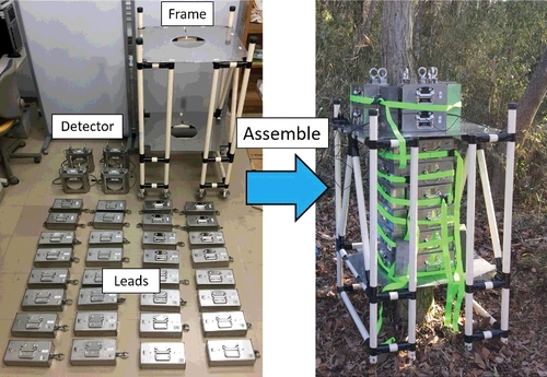 Figure 6. Photograph of the exterior of the measurement system.