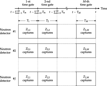 Figure 2. Timing diagram of .