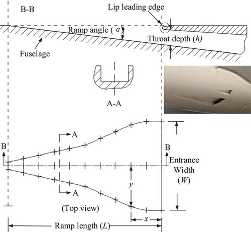 Figure 4. Practicality picture and structure diagram of the aircraft submerged inlet.