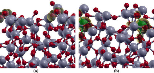 Figure 5. The spin density (ρ↑ – ρ↓) for (a) undoped aTiO2, and (b) Fe(II)-aTiO2 surface models. The isovalue used for spin density plots is 0.005 eÅ-3. Ti, Fe, and O atoms are represented by grey, green and red balls, respectively. The spin density isosurface is represented in yellow color.