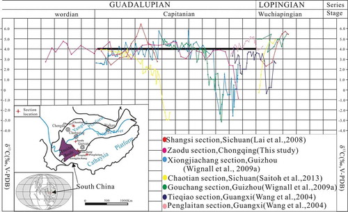 Figure 7. Carbon isotope evolutions of the GLB sections within the ELIP and its margin in South China. The coarse dark line represents carbon isotope composition of about 4‰ from the normal Tethyan seawater in the Permian, adopted from Veizer et al. (1986, 1999) and Korte et al. (2005). All isotope data are taken from Lai et al. (2008), Wignall et al. (2009a), Saitoh et al. (2013), Wang et al. (2004), and the Zaodu section.