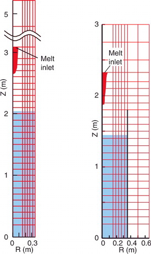 Figure 16. Analytical grid for FARO L14 (left) and L28/L31 (right) simulation.