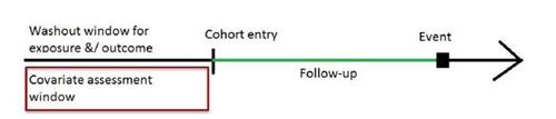 Figure 3 Covariate assessment window applicable for the proxy information.