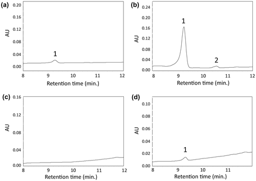 Figure 5. HPLC analysis of carotenoids produced by the recombinant E. coli. HPLC chromatograms of the extracts from E. coli that carried (a) pACCAR25ΔcrtEX plus pETD vector; (b) ACCAR25ΔcrtEX plus pETD-crtE; (c) pACCAR25ΔcrtB plus pETD vector; (d) pACCAR25ΔcrtB plus pETD-crtB. 1; zeaxanthin, 2; β-cryptoxanthin.
