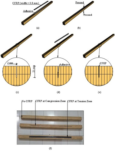 Figure 2. CFRP installation process on laminated bamboo beams, (a) CFRP gluing in the tensile zone, (b) CFRP forging in the tensile zone, (c) punching the beam in the compressive zone, (d) pouring the adhesive, (e) CFRP installation in the compressive zone, and (f) the photograph of the laminated bamboo beam test specimens.