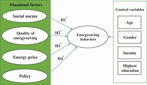 Figure 1. Conceptual model