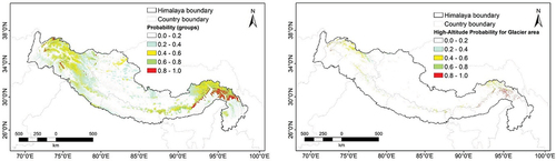 Figure 5. Himalayan wetland inventory using historical climate data.