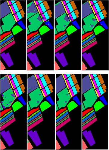 Figure 6. The class visual map of SA data set and GT, 3(a) GT, 3(b) SVM, 3(c) 1D CNN, 3(d) 2D CNN, 3(e) 3D CNN, 3(f) HybridSN, 3(g) SF, and 3(h) HResNeXt, respectively.