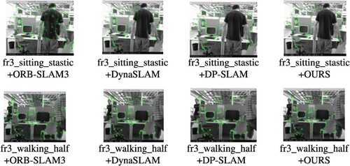 Figure 12. Point feature extraction comparison for other algorithms.