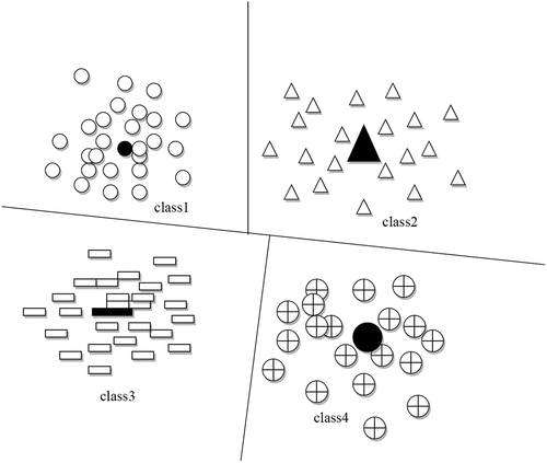 Figure 4. Schematic diagram of DBT-SVM multi-class algorithm.