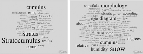 Figure 5. Word cloud of contributions in first (left) and last (right) week.