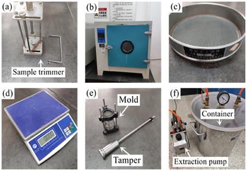 Figure 6. Sample preparation equipment (a) sample trimmer; (b) dry oven; (c) soil sieve; (d) electronic scale; (e) mold and tamper; (f) saturation device.