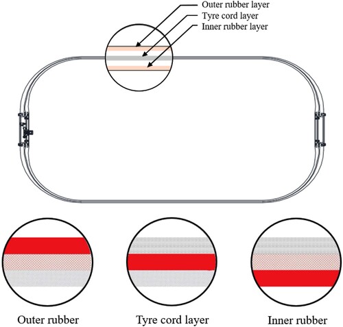 Figure 3. Structure of a pneumatic rubber fender.