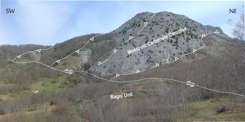 Figure 4. Panoramic view, from the south, of the Cocuzzo Mt. push-up (modified after CitationTansi et al., 2007).