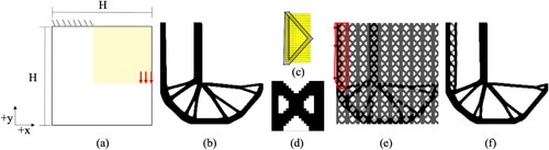 Figure 7. (a) Design domain for a L-bracket. (b) Traditional compliance topology optimised design. (c) Drawn O-infill for the patch, (c) full O-infill pattern, (d) ROI, (e) converged interactive infill topology optimised design.