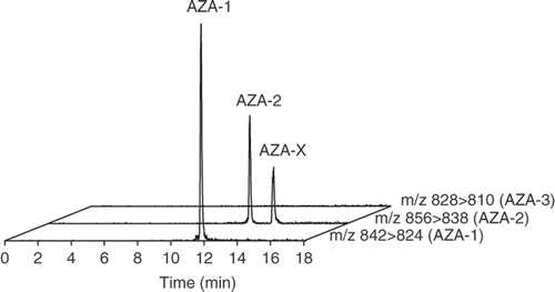 Fig. 8. LC-MS/MS chromatogram (multi reaction monitoring [MRM] mode) of azaspiracids of Azadinium spinosum (strain 3D9). Depicted are the ion traces of AZA-1 (m/z 842 > 824), AZA-2 (m/z 856 > 838) and AZA-3 (m/z 328 > 310).