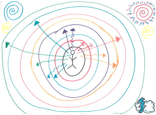 Figure 4. Participant 3’s drawing of a maze.