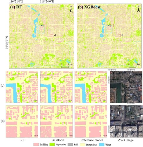 Figure 4. Comparison of classification details by using the two classifiers: (a) RF classifier, (b) XGBoost classifier, (c) regions of interest c, (d) regions of interest d. Building outlines, vegetation information and water bodies, and human editing processes produced the comprehensive ‘reference model’.