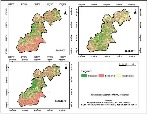 Figure 7. Change detection maps of LULC units from 2001–2021 in the Guinean-savannah zone.