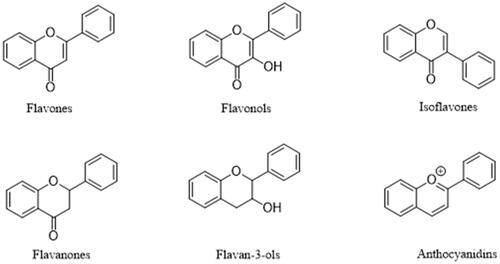 Figure 1. Chemical structures of different subclasses of flavonoids.