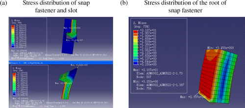 Figure 9 Stress distribution when SMPU snap fastener is pulled out: (a) Stress distribution of snap fastener and slot; (b) Stress distribution of the root of snap fastener.