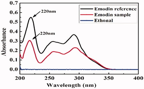 Figure 2. The UV spectrum of EM.