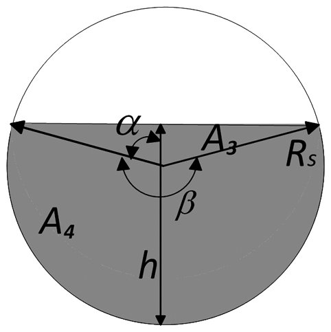 Figure 3. Cross-sectional view of the separator at h > Rs.