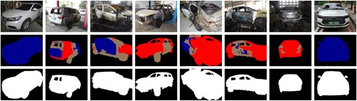 Figure 4. Samples of annotated images in the VehiDE dataset. The first row presents the images of damaged vehicle; the second row shows the annotated labels; the last row demonstrates the masks of vehicles.