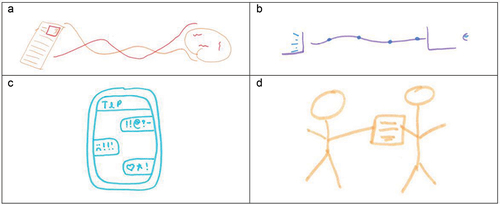 Figure 4. Figures and objects depicting human and non-human elements in excerpts from RPs.