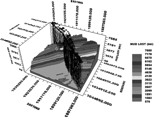 Figure 12 Well location in the loss distribution model