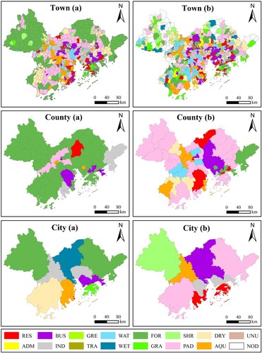 Figure 9. Mining multi-scale landscape functions by NRCA. (a) and (b) represent the primary landscape functions and secondary landscape functions of town, county and city scales, respectively. NOD means no data.