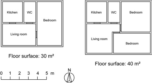 Figure 2. Schematic plans of the housing units with floor surfaces of 30 and 40 m2.
