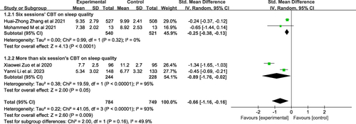 Figure 4 Forest plot of CBT-based intervention on sleep quality with different CBT sessions.