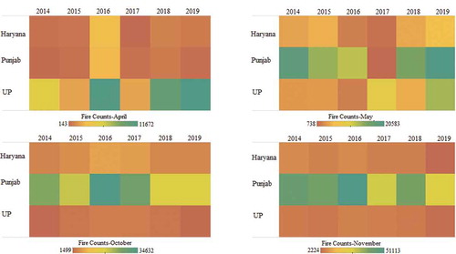 Figure 3. Relative Intensity of VIIRS-detected fires events during rice-harvesting (October–November) and WHEAT-HARVesting (April–May) months across Haryana, Punjab, and UP (NW States) during the period 2014–2019