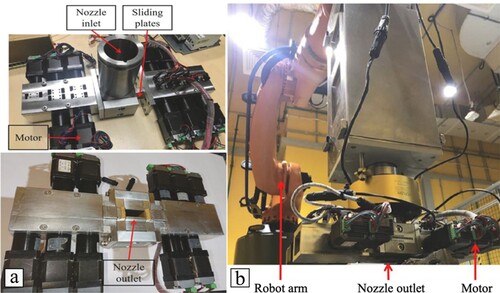 Figure 6. Variable-geometry nozzle. (a) Different views of the nozzle, and (b) the nozzle mounted on a KUKA robot (Lao, Li, and Tjahjowidodo Citation2021).