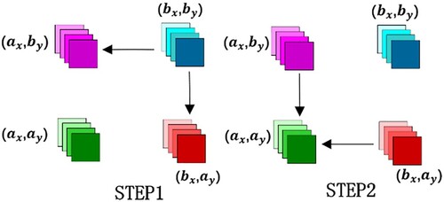 Figure 11. Global information acquisition method.