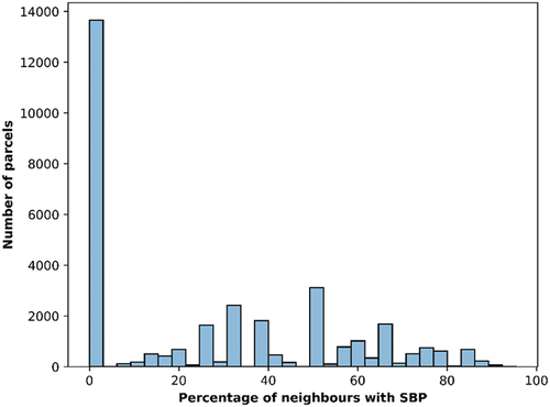 Figure 4. Adjacency of predicted sown biodiverse pasture (SBP) areas. The adjacency was calculated as the ratio between the number of neighbour parcels with SBP and the total number of neighbour parcels.