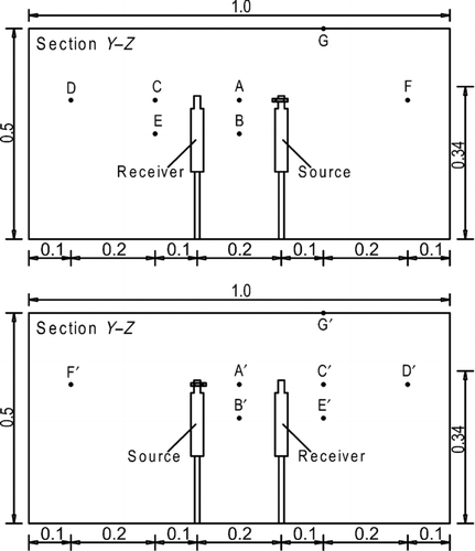 Schematic diagram of measuring locations for (a) “counter flow” and (b) “parallel flow” scenarios.