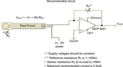 Figure 6 Circuitry of a sensor.